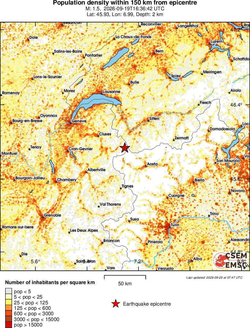 population