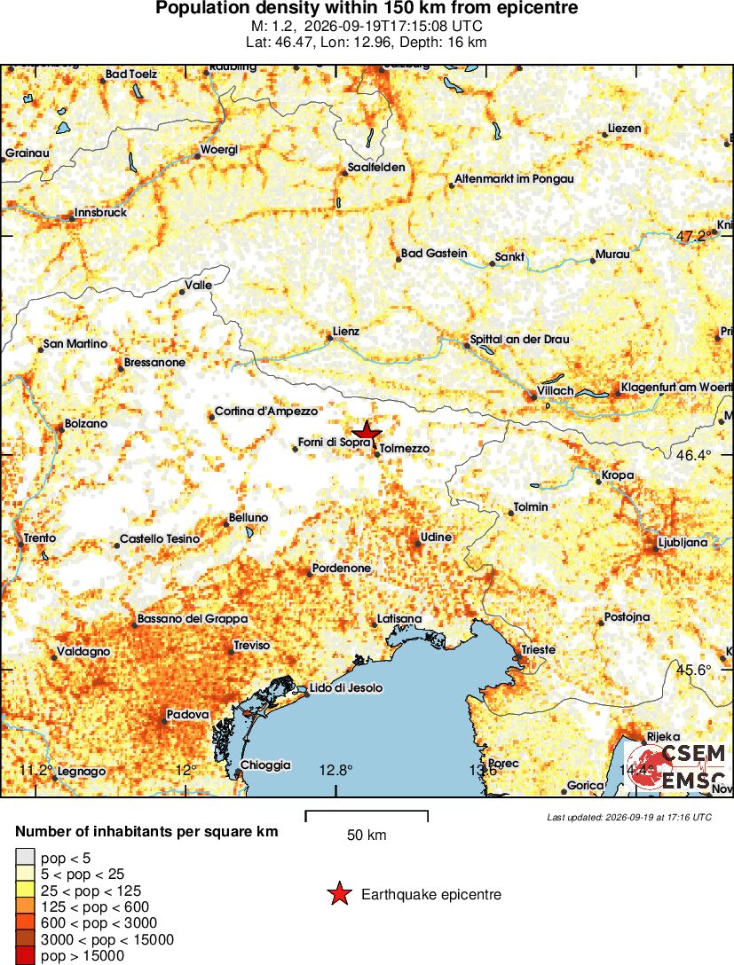 population
