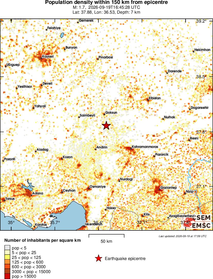 population