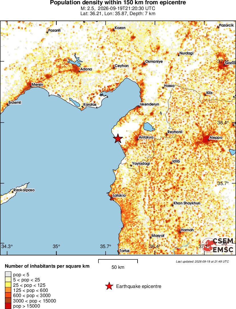 population