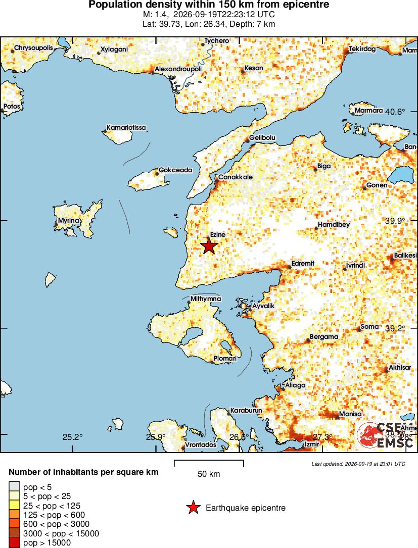 population