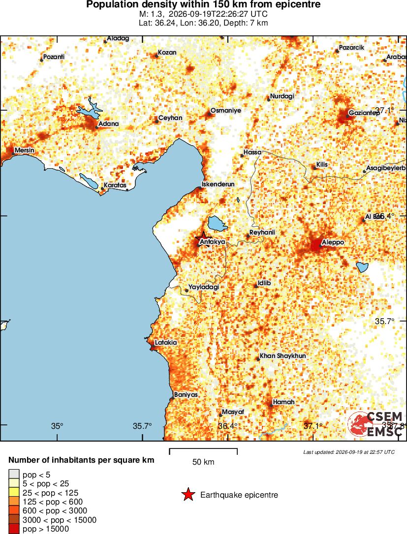 population