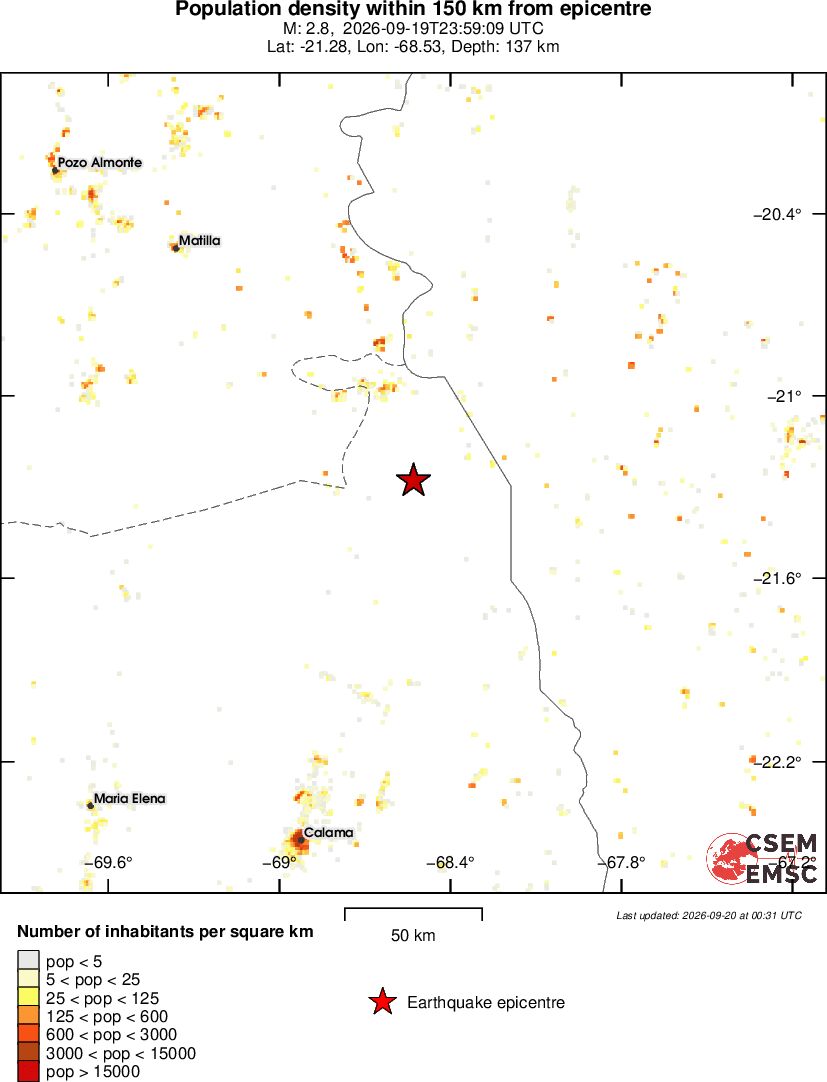 population