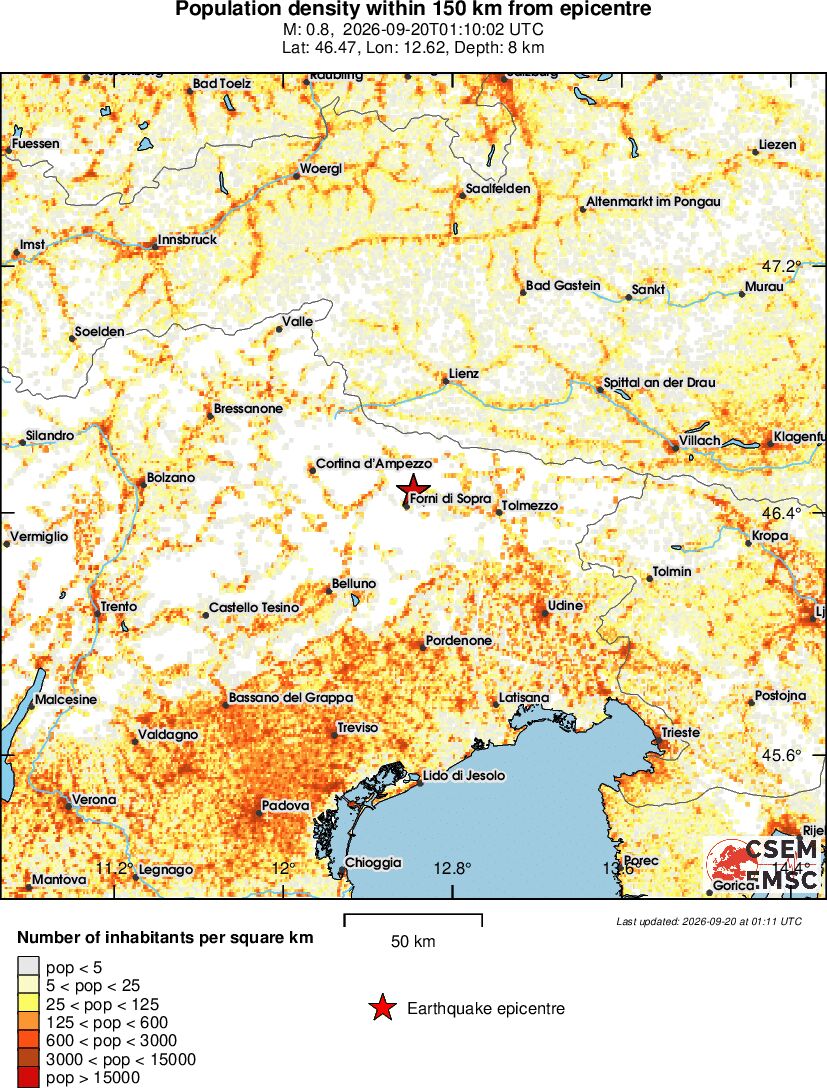population