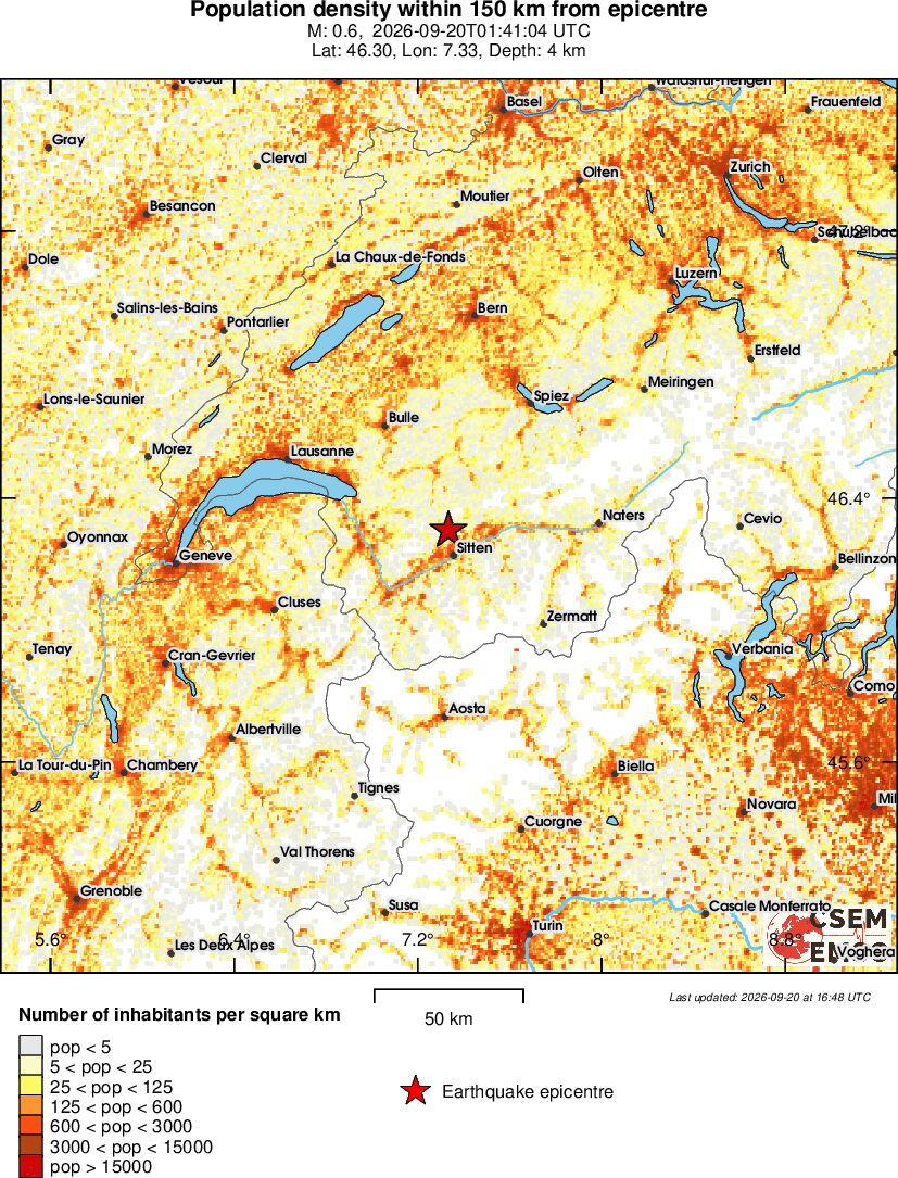 population