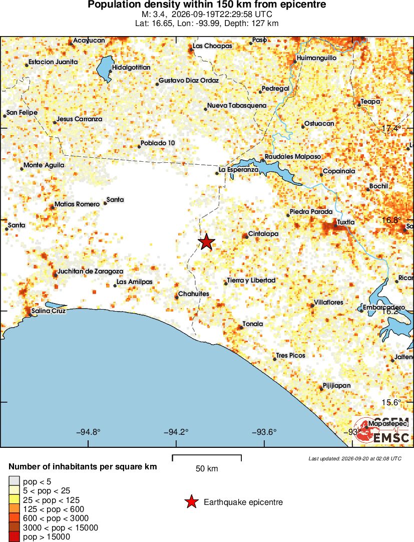 population