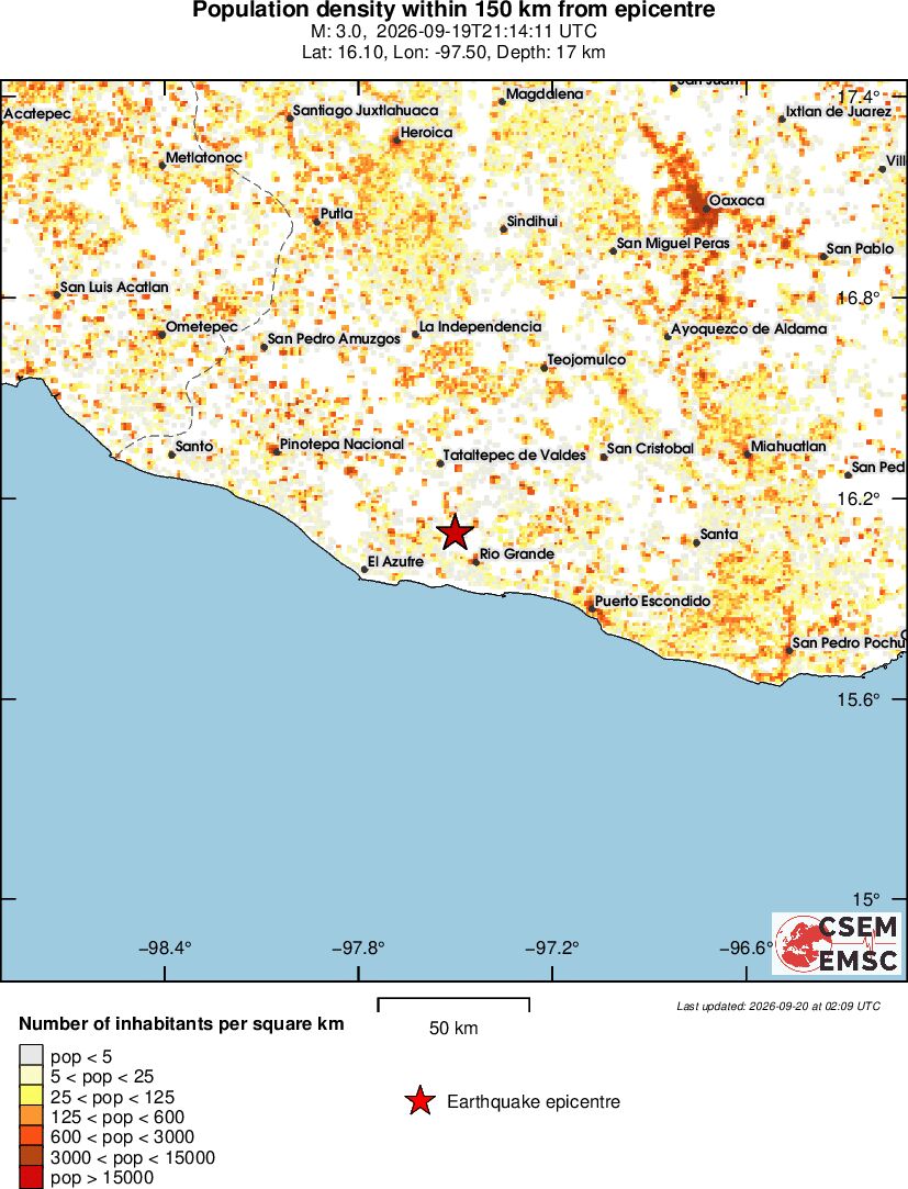 population