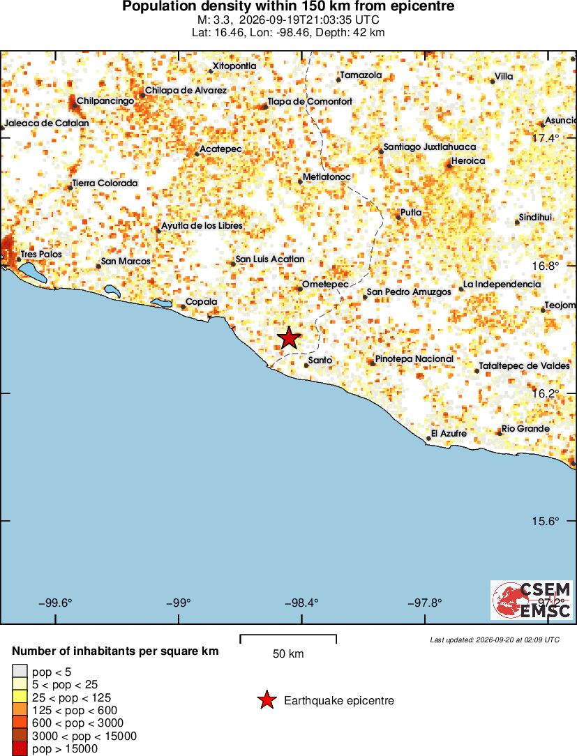 population