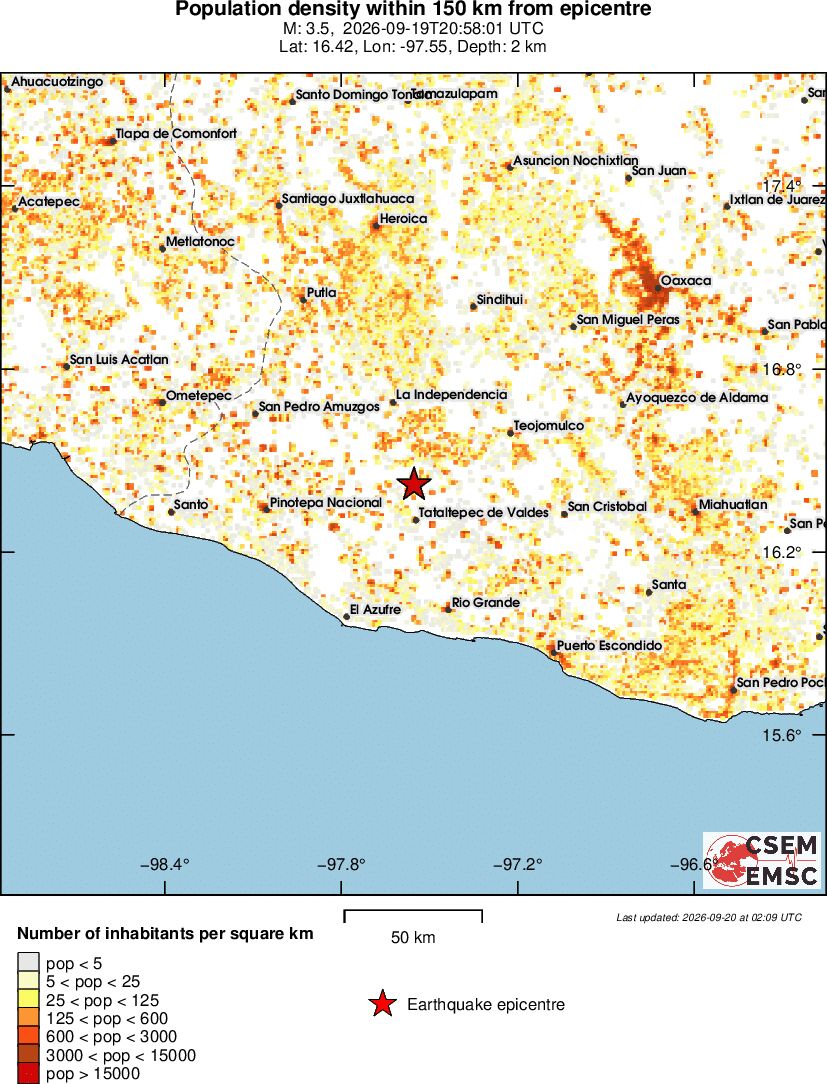 population