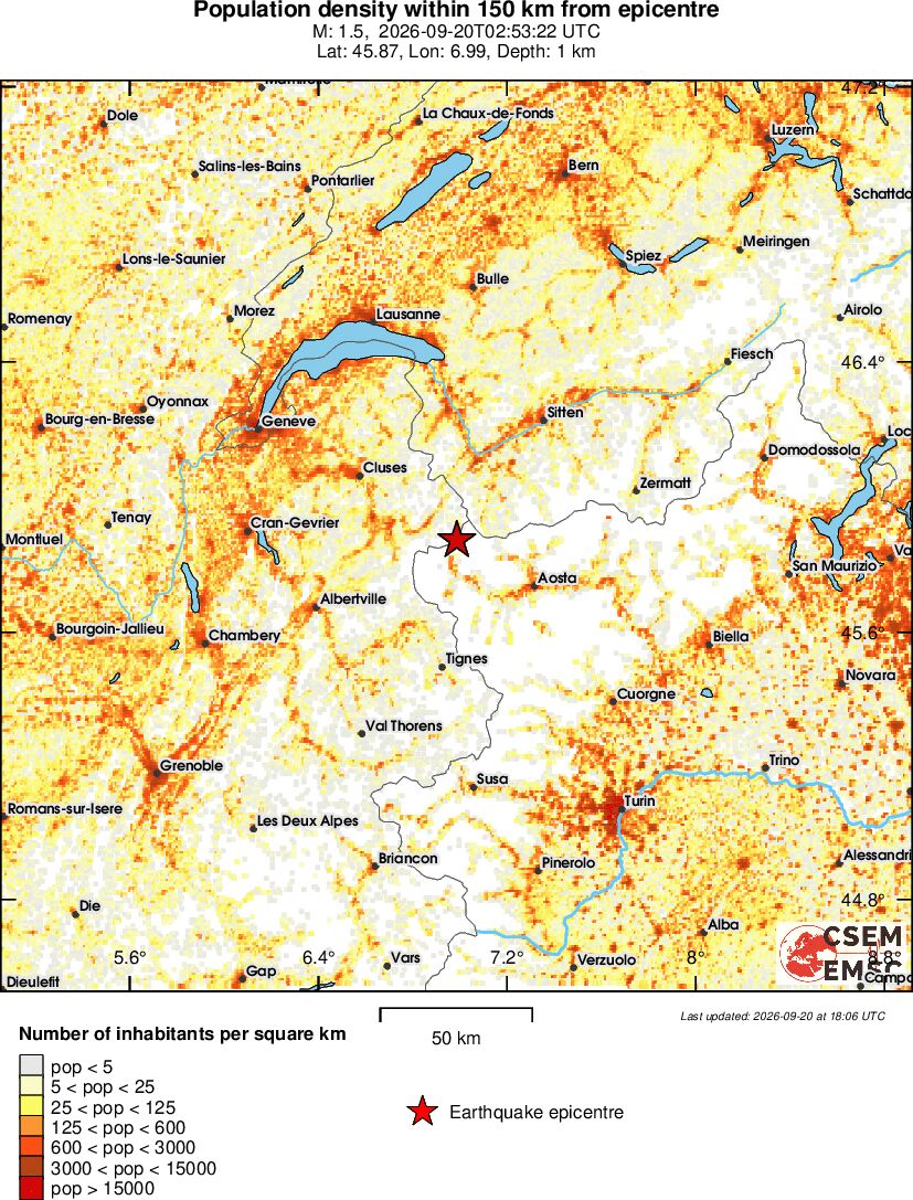 population