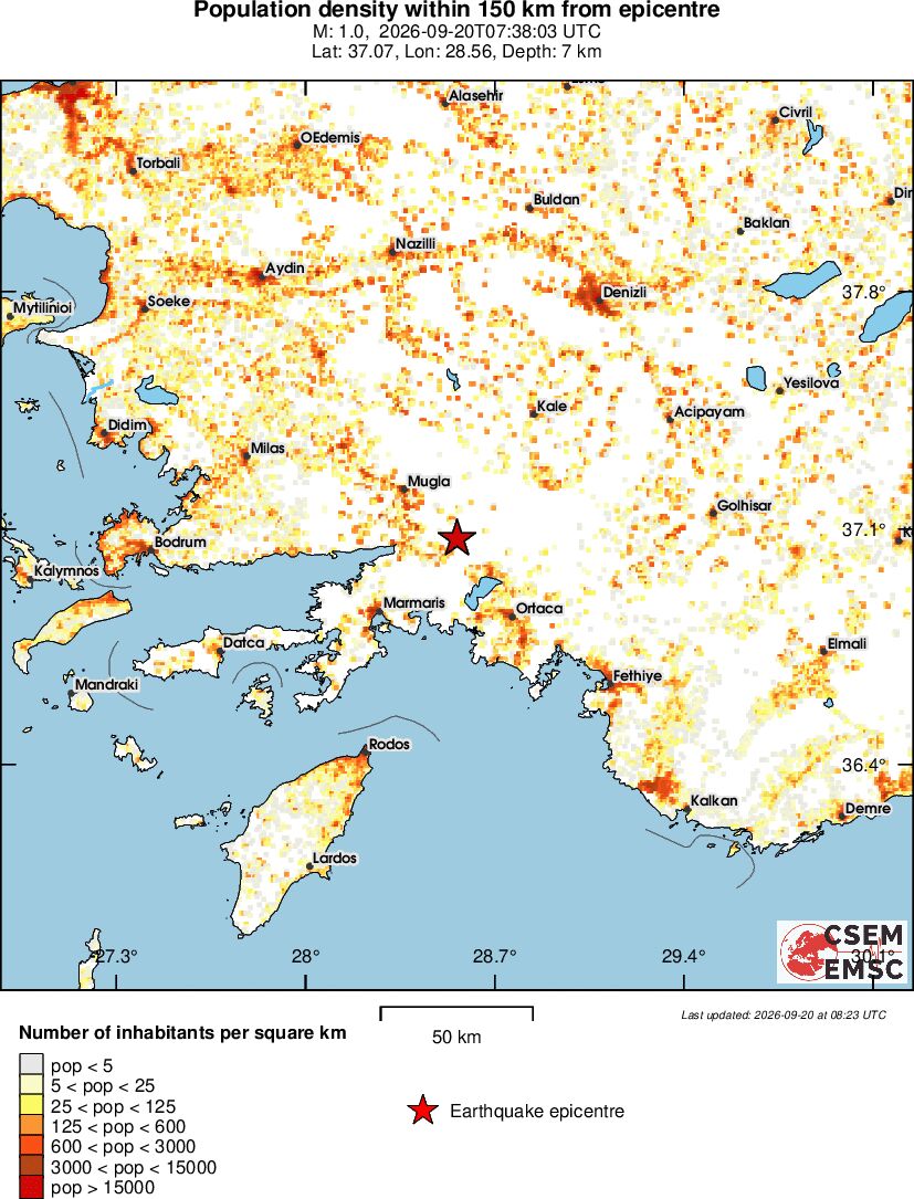 population