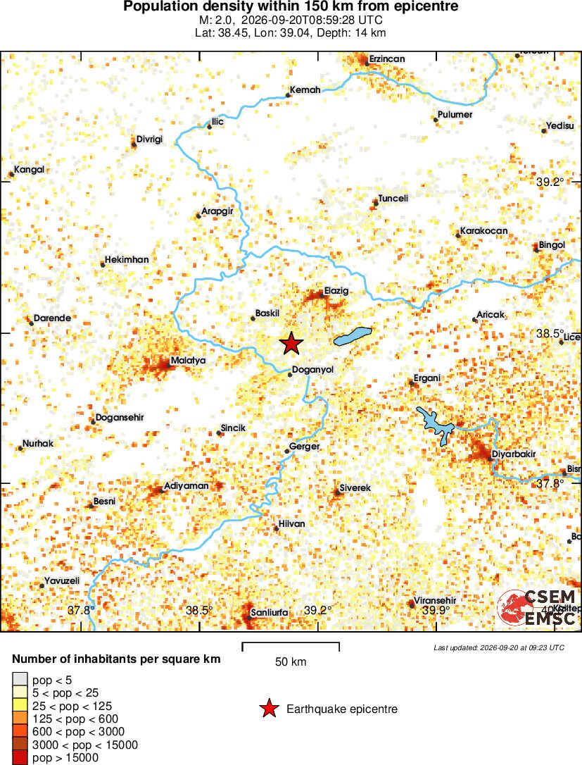 population