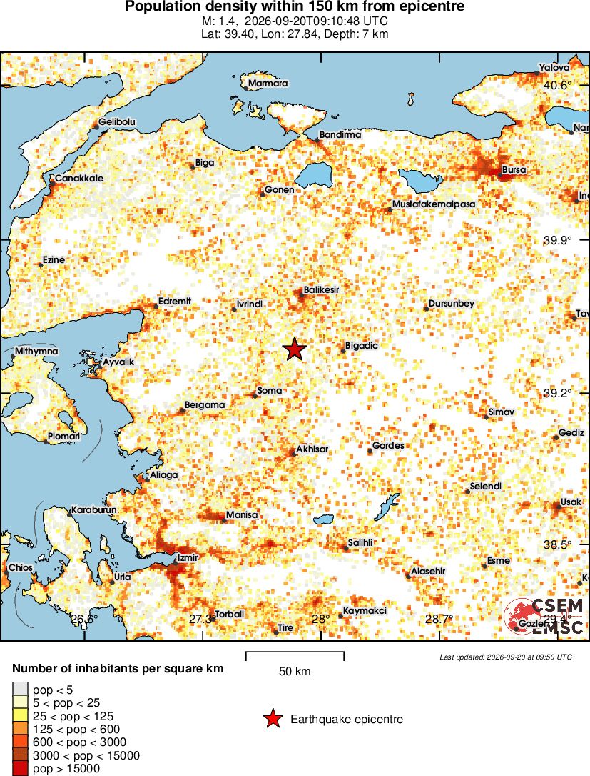 population