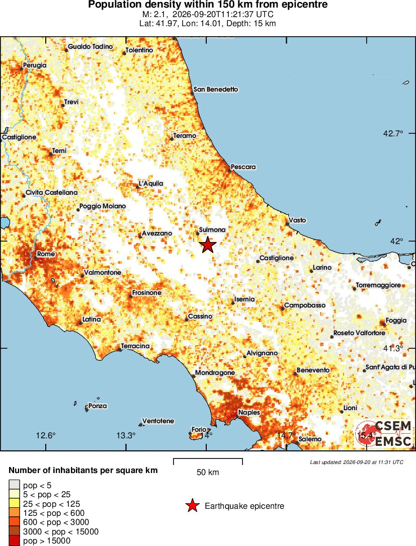 population