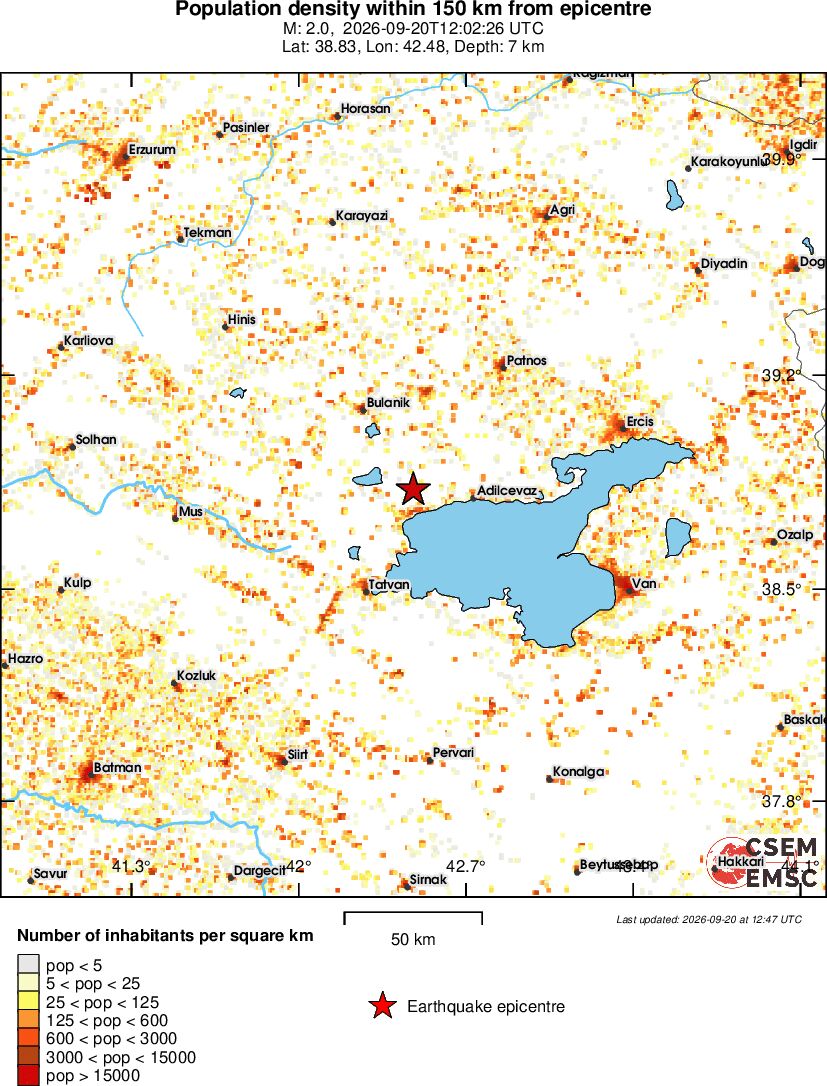 population