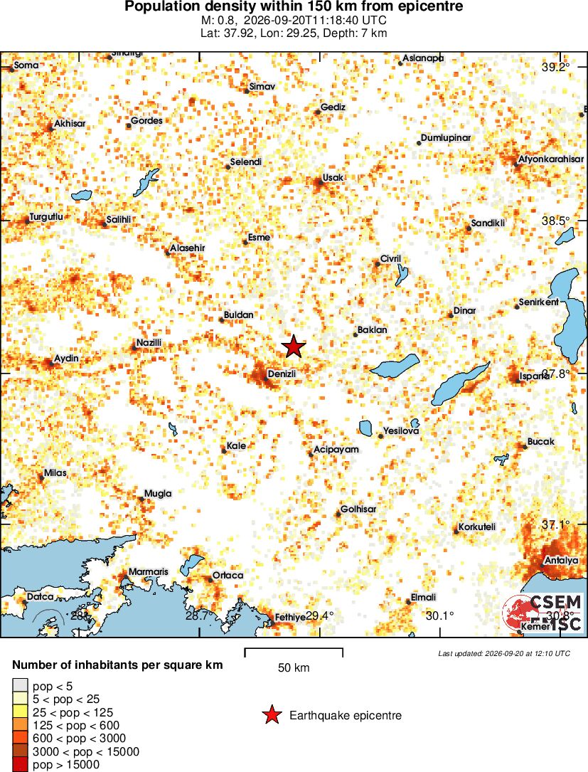 population