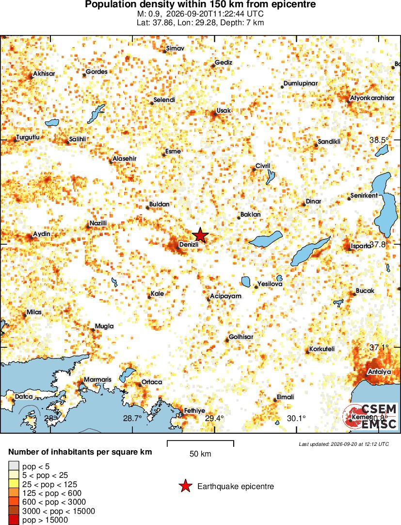 population