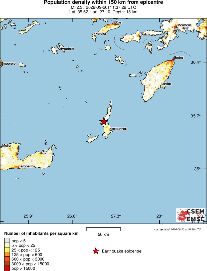 population