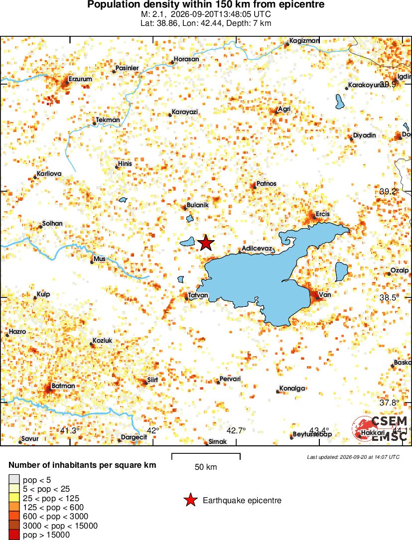 population