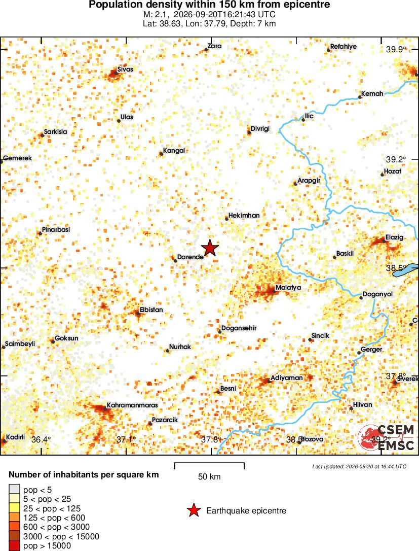 population