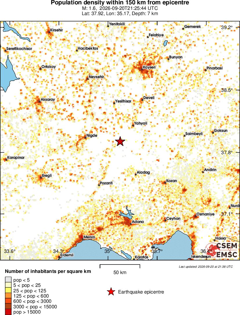 population