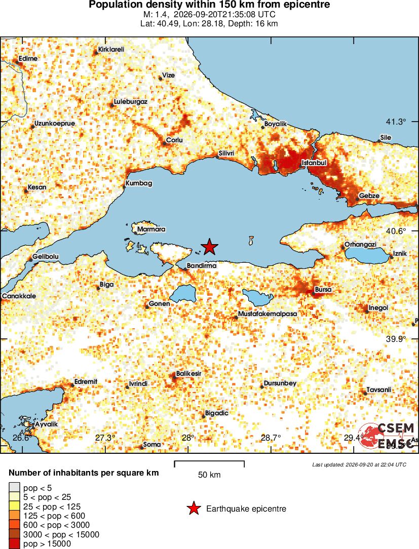 population