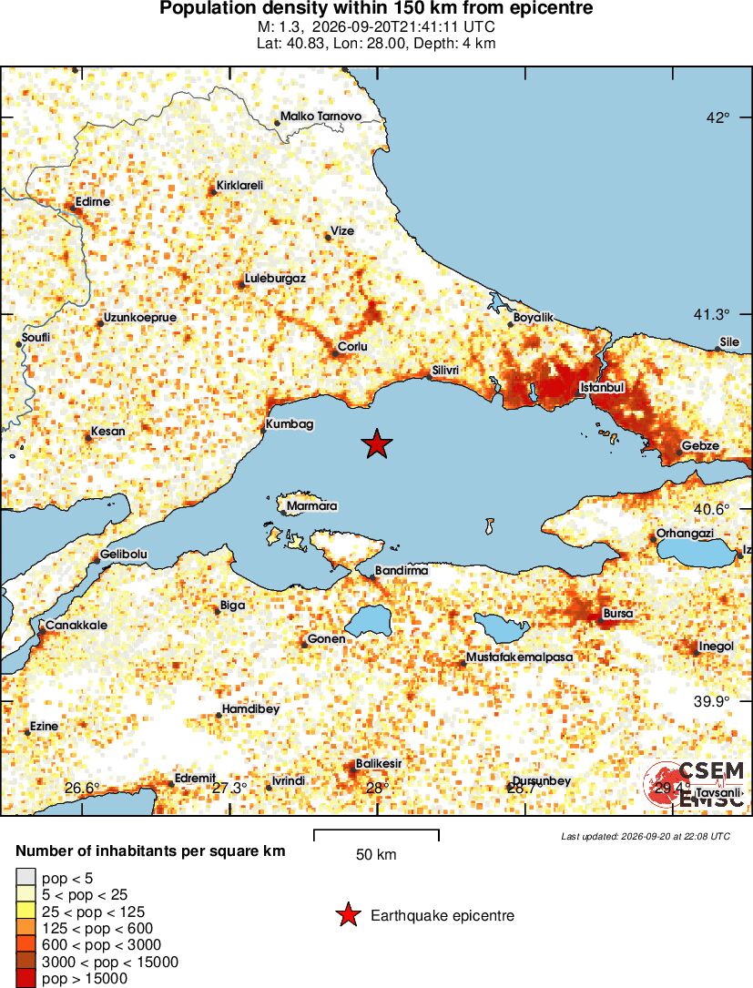 population