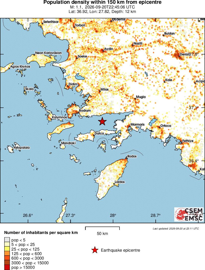 population