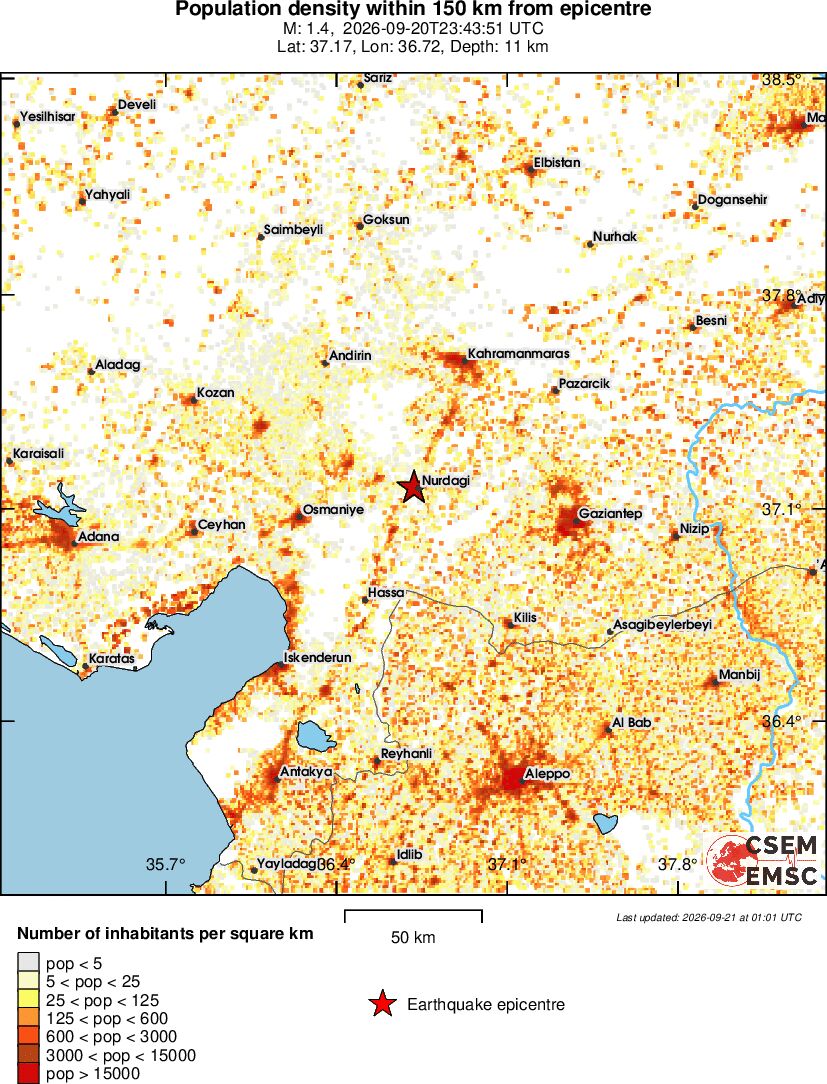 population