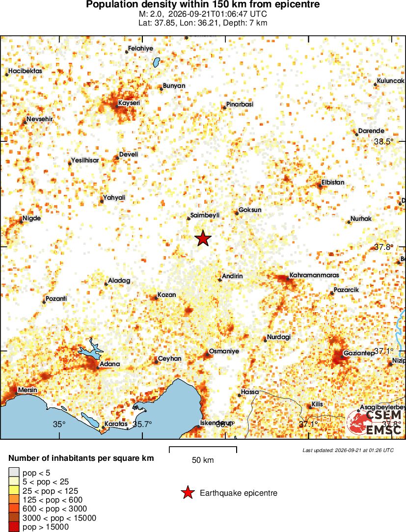 population
