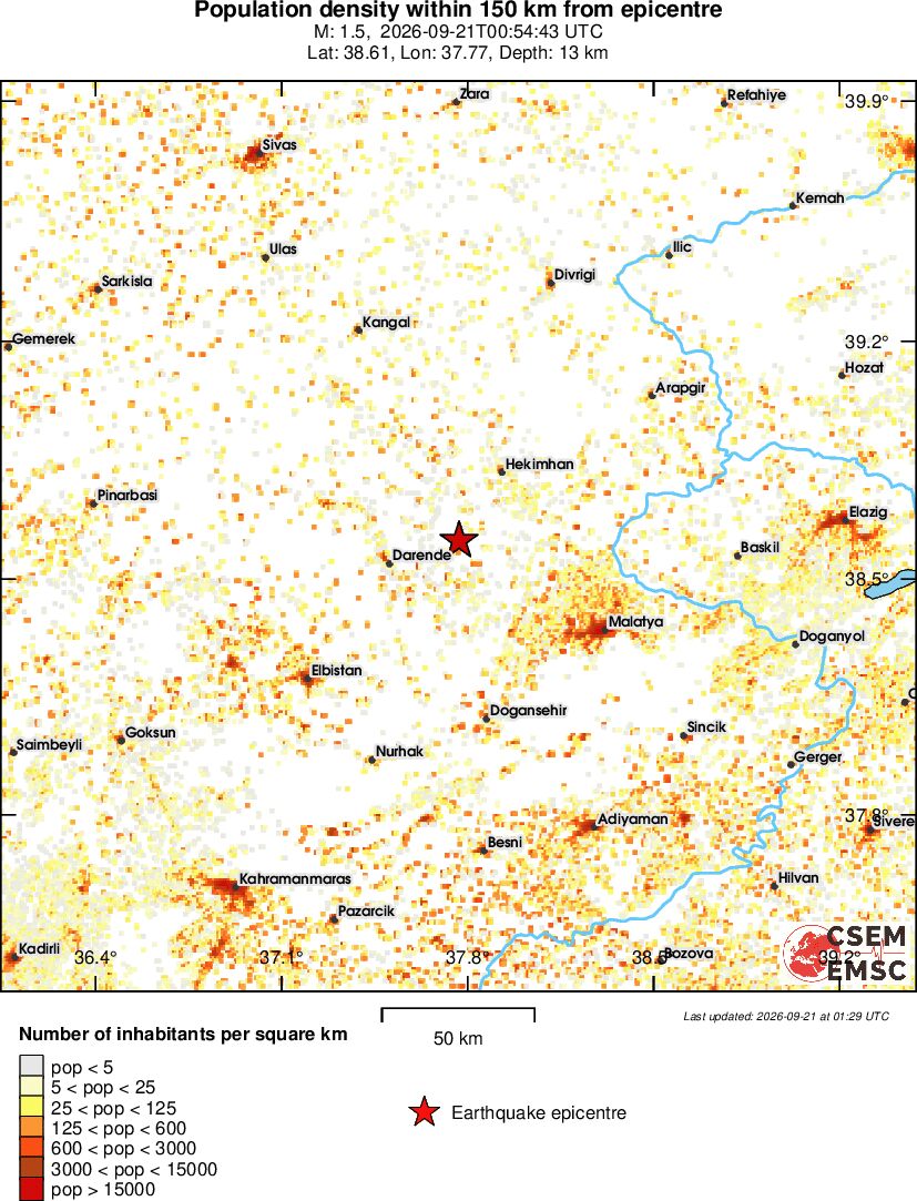 population