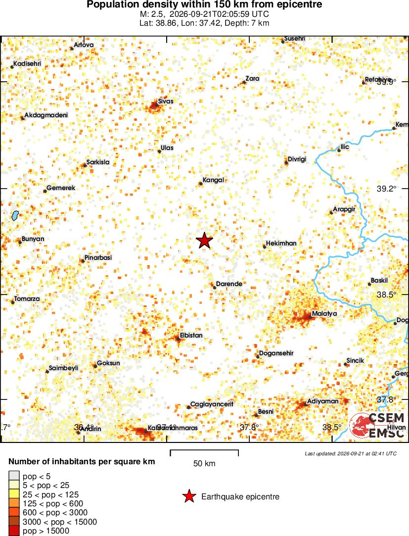 population
