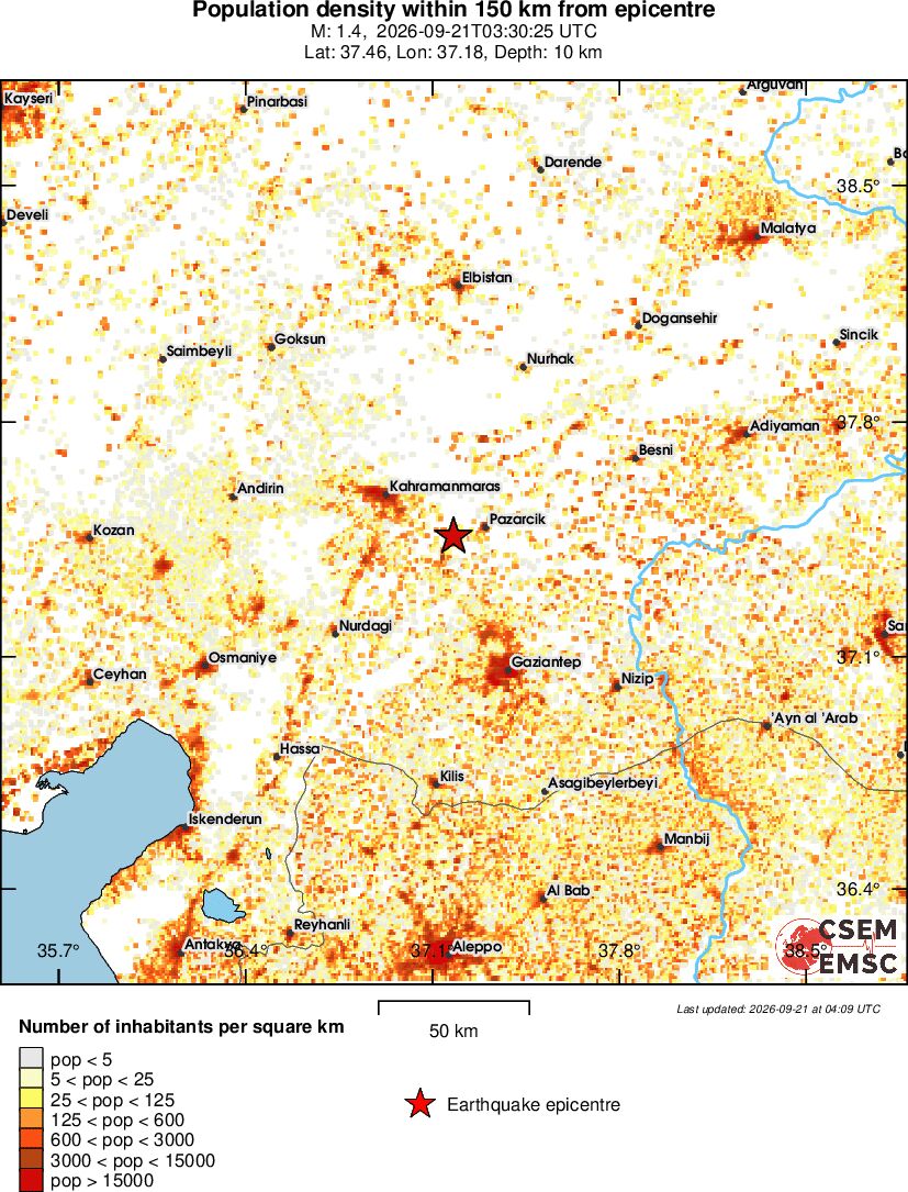 population