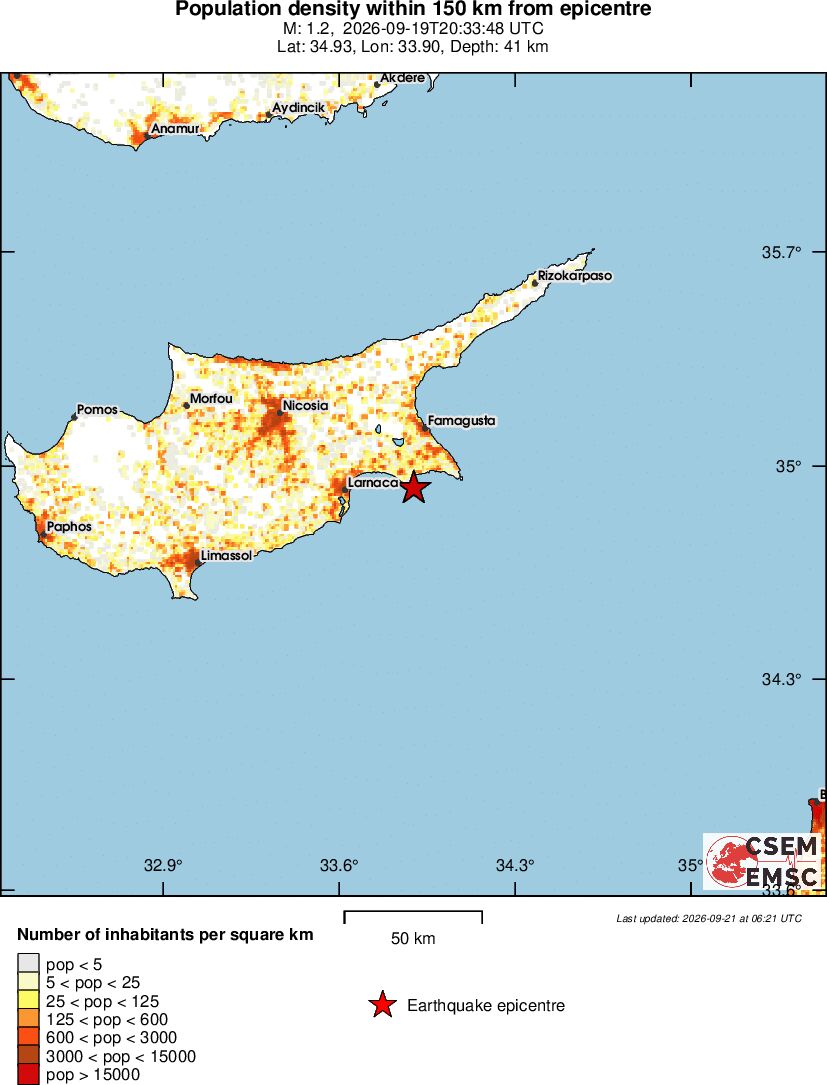 population