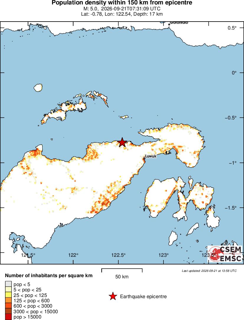 population