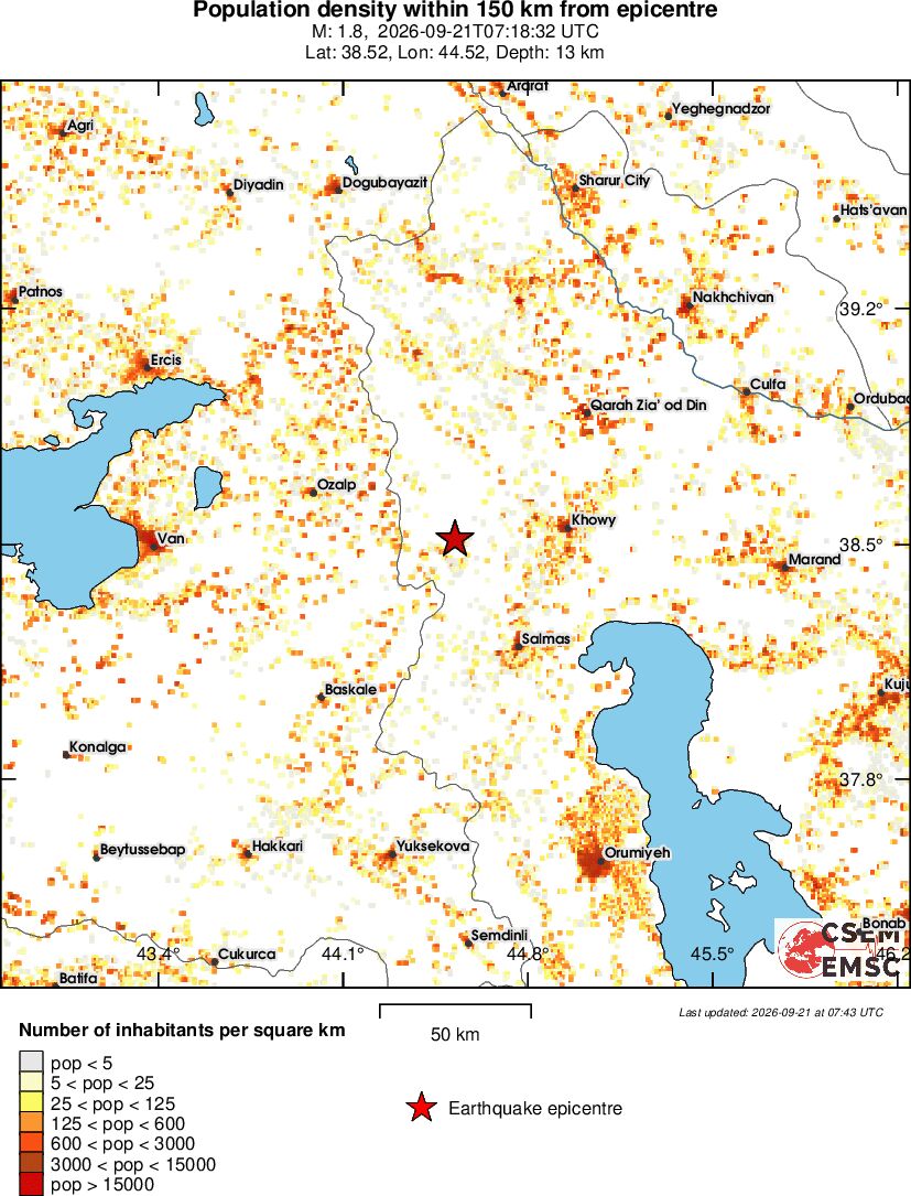 population