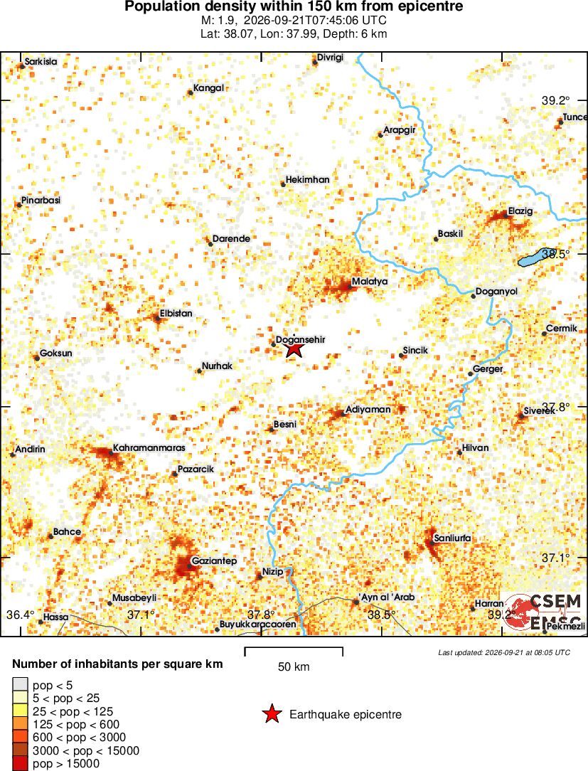 population