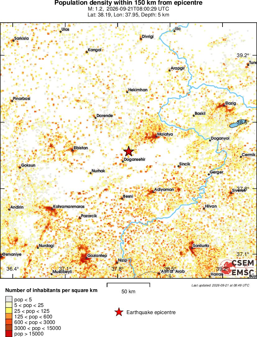population