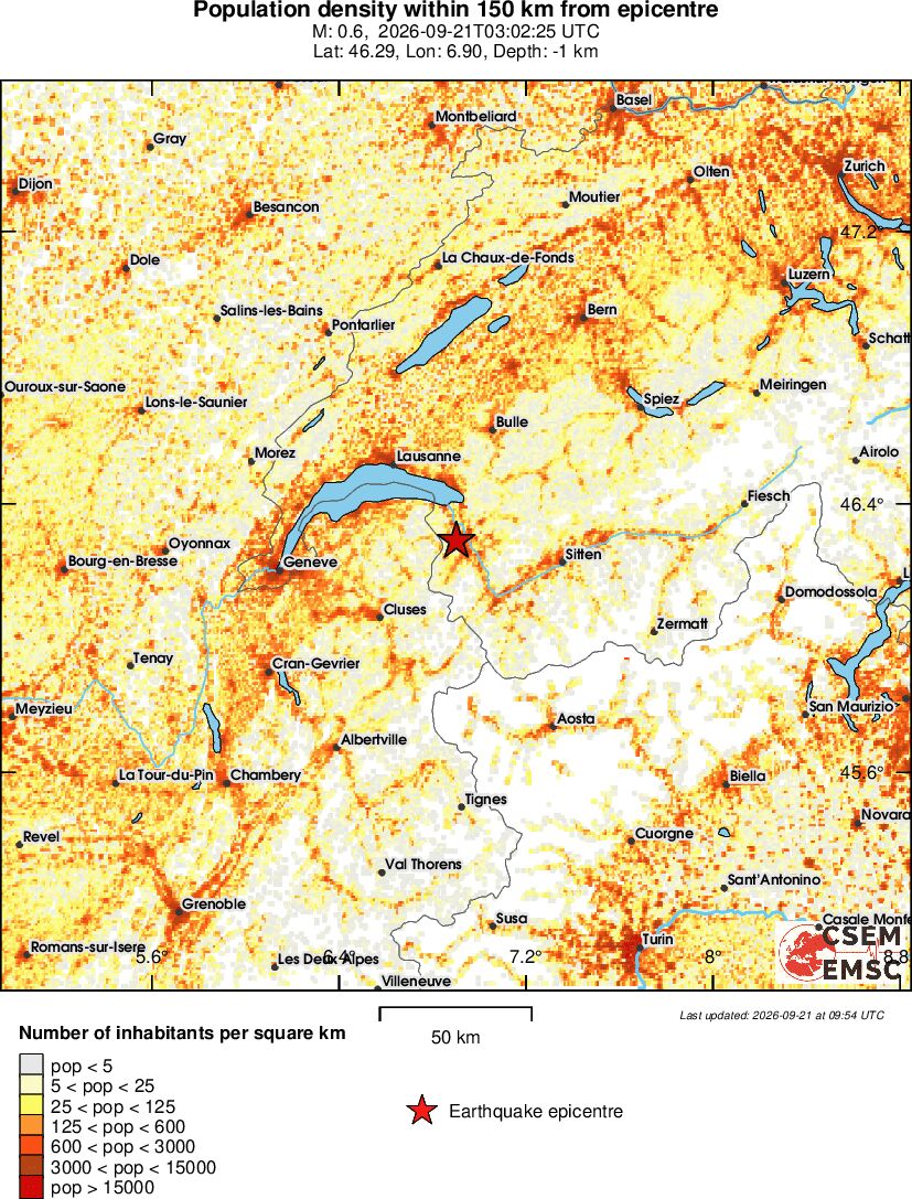 population