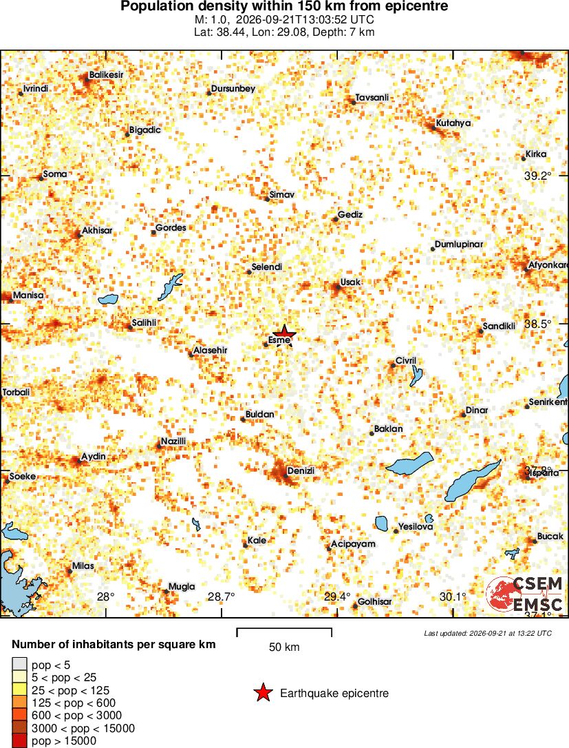 population
