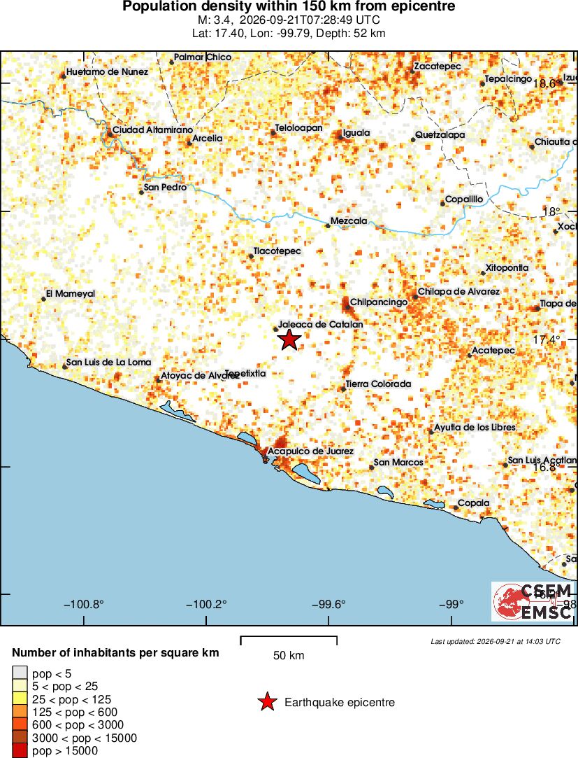 population