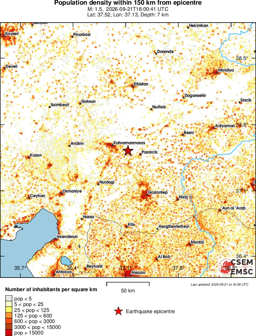 population