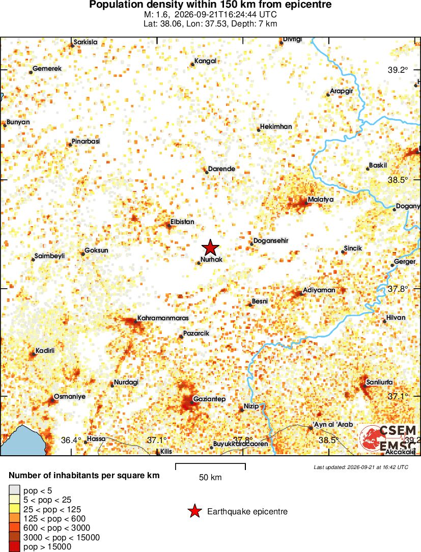 population