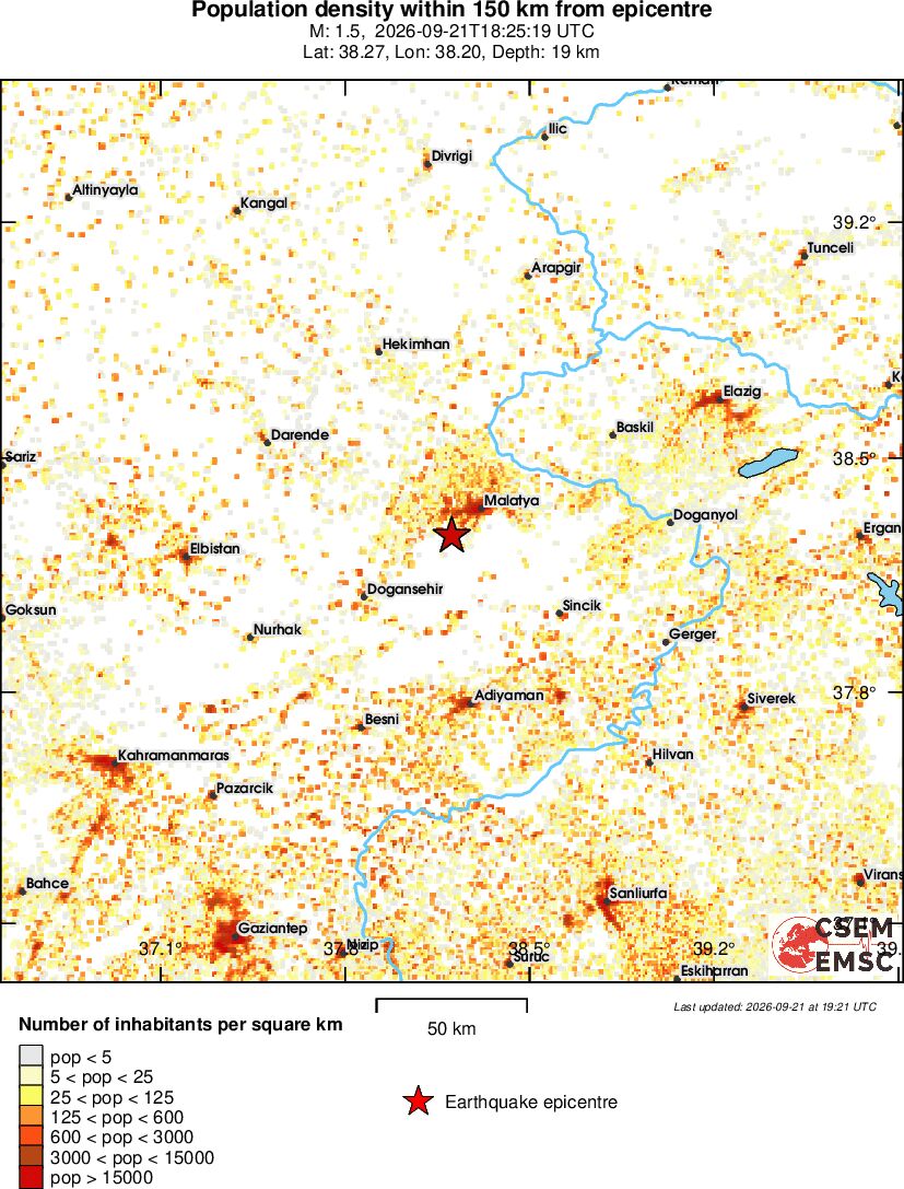 population