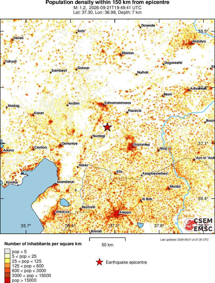 population