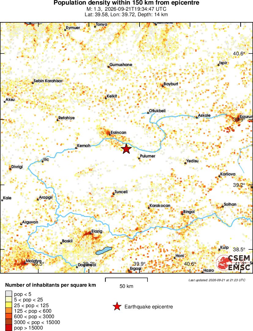 population