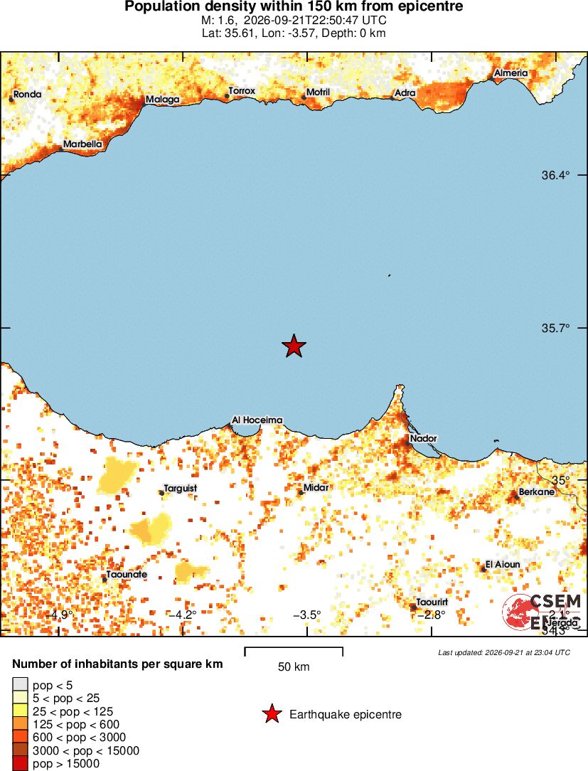 population