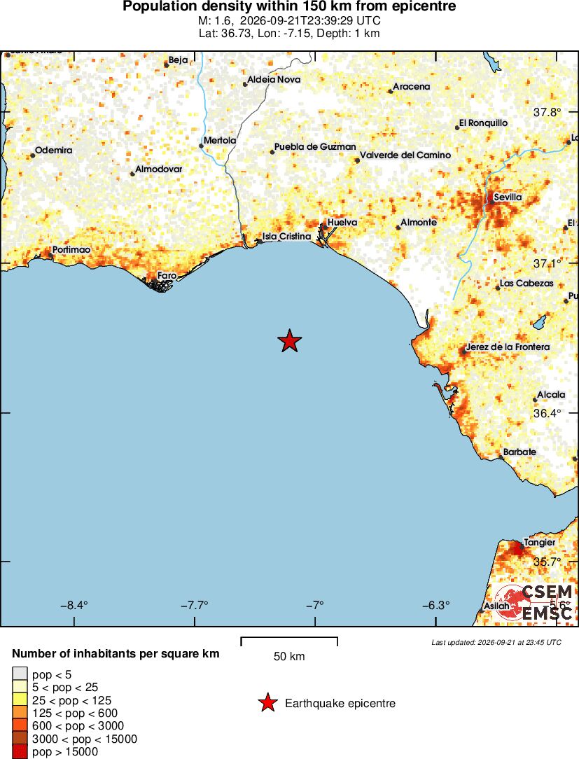 population
