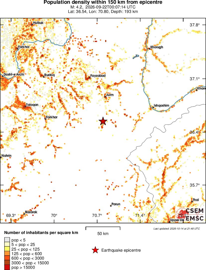 population