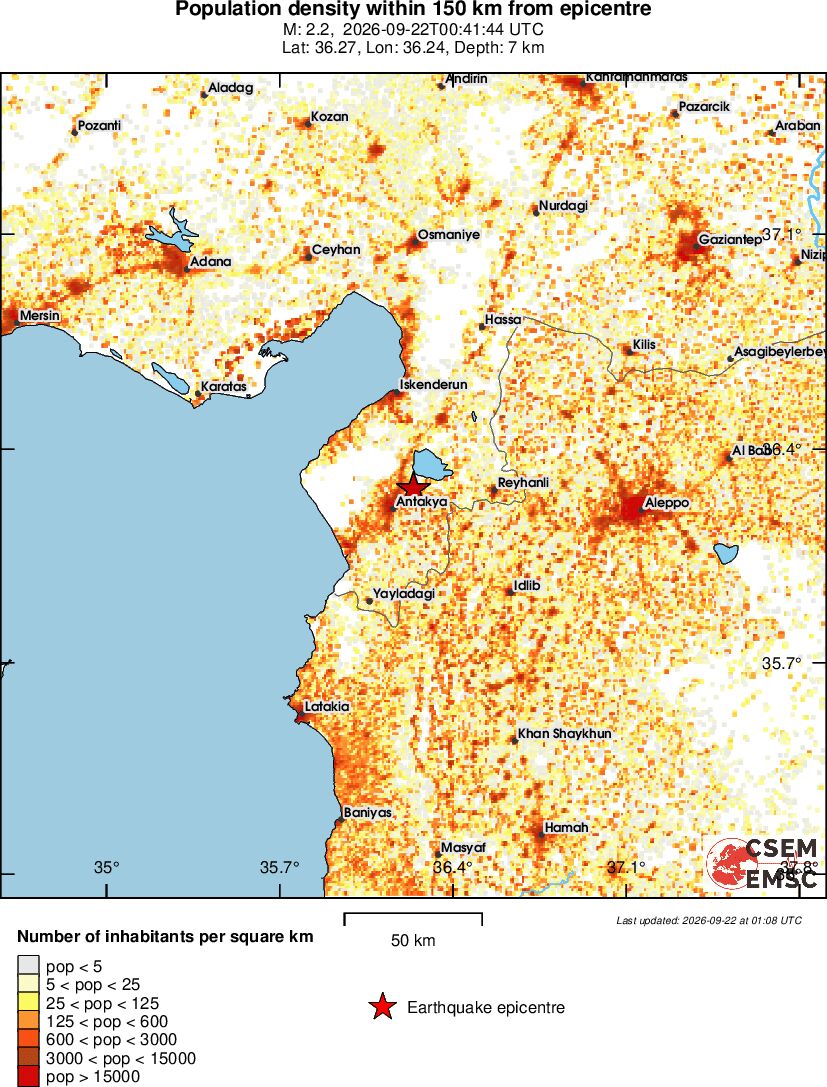 population